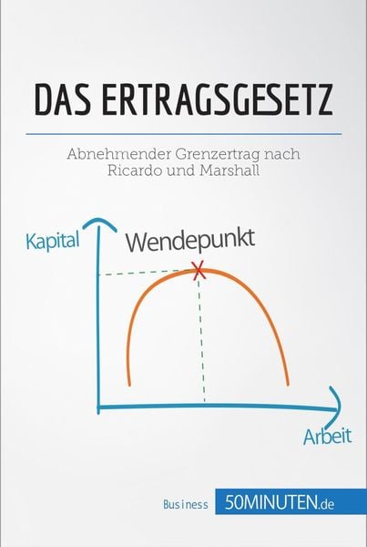 Produktbild: Das Ertragsgesetz