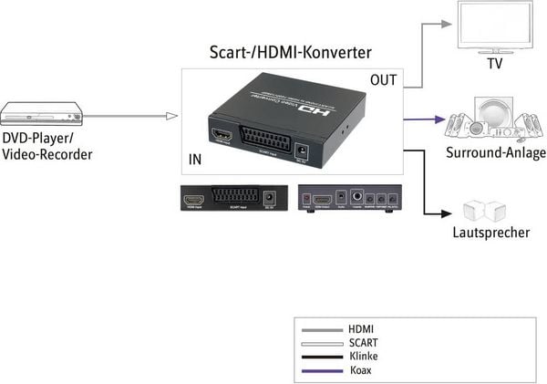 Produktbild: SpeaKa Professional AV Konverter SP-HD/SC-01 [SCART - HDMI, Klinke, Cinch-Digital] 1920 x 1080 Pixel