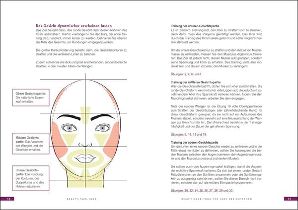 Produktbild: Beauty-Face-Yoga