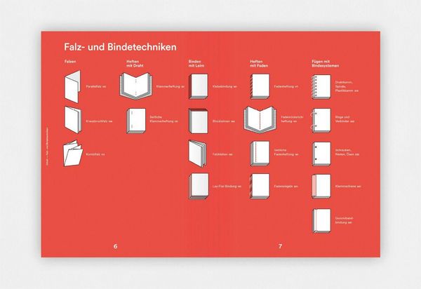 Produktbild: Vom Blatt zum Bl&auml;ttern