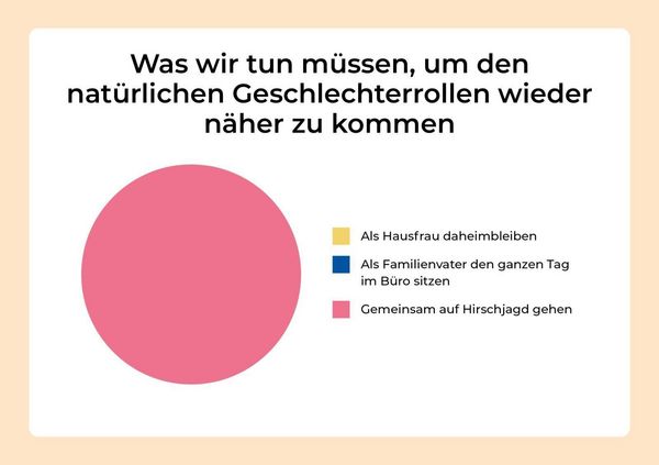Produktbild: Wann eine Idee f&uuml;r gut befunden wird