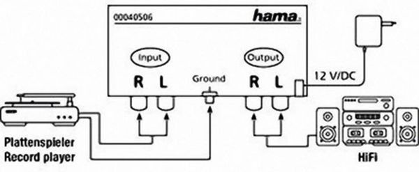 Produktbild: Hama PA 506 Phono-Vorverst&auml;rker