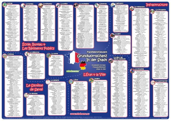Produktbild: mindmemo Vokabel Lernposter - Grundwortschatz Franz&ouml;sisch / Deutsch - In der Stadt - 600 Vokabeln lernen leicht gemacht