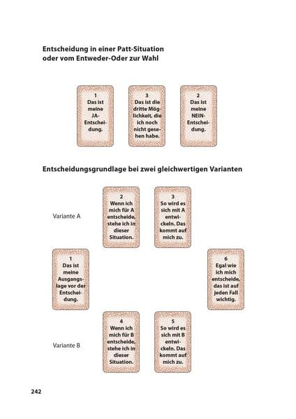 Produktbild: Das gro&szlig;e Tarot-Praxisbuch