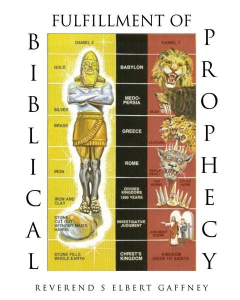 Produktbild: Fulfillment of Biblical Prophecy