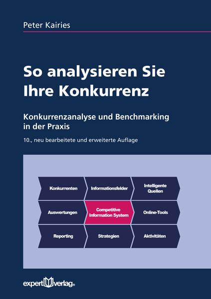 Produktbild: So analysieren Sie Ihre Konkurrenz