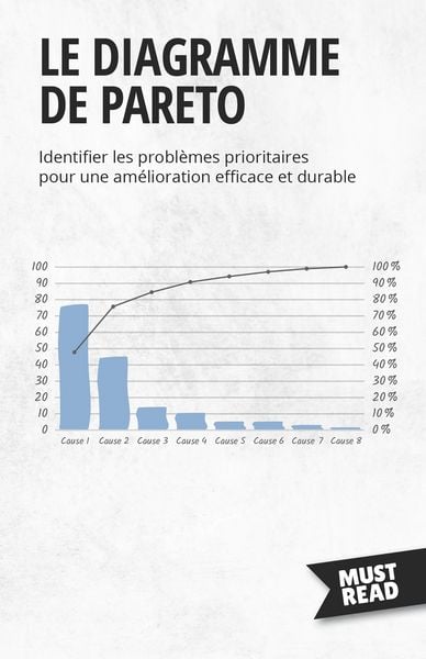 Produktbild: Le Diagramme De Pareto