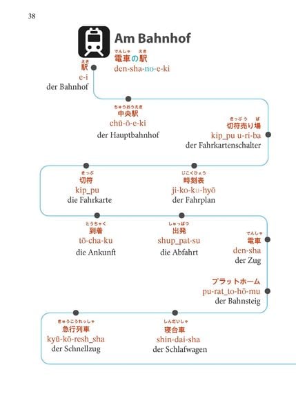 Produktbild: PONS Japanisch Im Handumdrehen