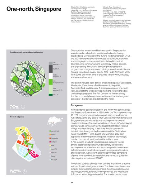 Produktbild: Dense+Green Urban Development