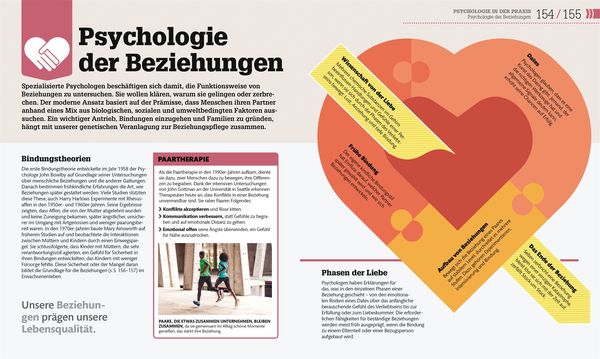 Produktbild: #dkinfografik. Psychologie im Alltag