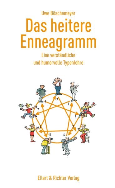 Das heitere Enneagramm