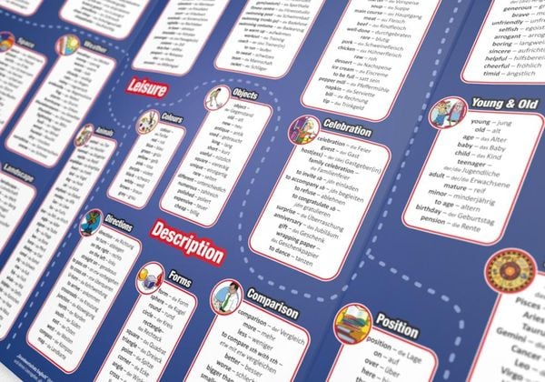 Produktbild: mindmemo Lernfolder - Grundwortschatz Englisch / Deutsch - 1100 Vokabeln lernen leicht gemacht
