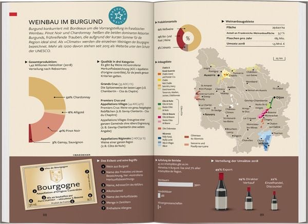 Produktbild: Baedeker Reiseführer Burgund