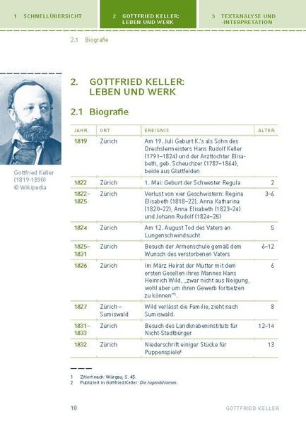 Produktbild: Kleider machen Leute von Gottfried Keller