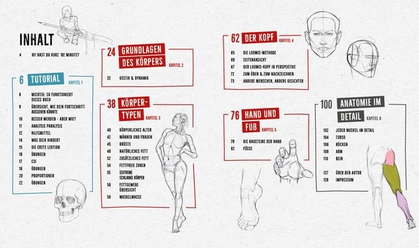 Produktbild: Anatomie zeichnen like a Sir