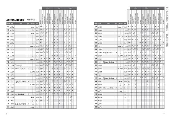 Produktbild: The Triathlete's Training Diary
