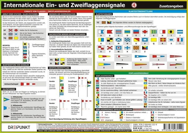 Produktbild: Info-Tafel-Set Flaggensignale