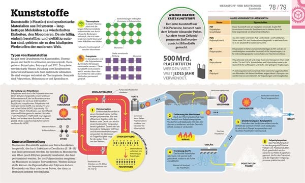 Produktbild: #dkinfografik. Technik einfach verstehen