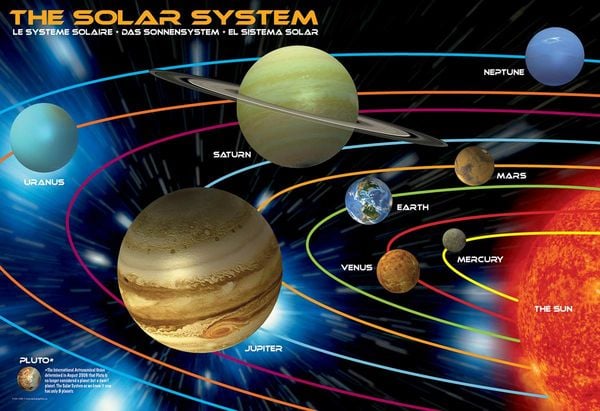 Produktbild: SOLAR SYSTEM EUROGRAPHICS KIDS
