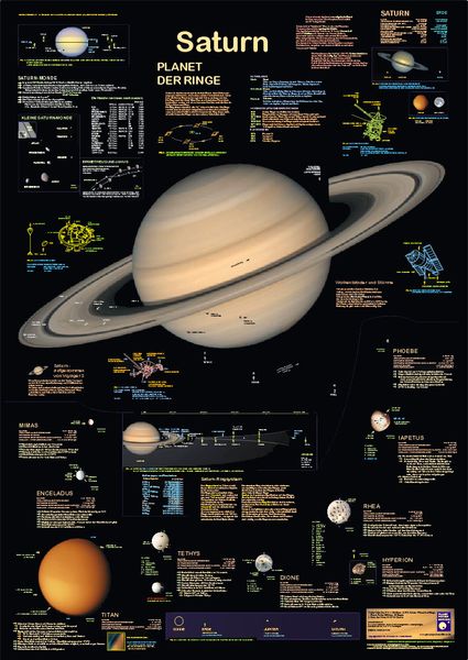 Saturn - Planet der Ringe, Poster von F. W. Welter-Schultes,J. Görlitzer, Planet Poster Editions, 978-3-933922-10-6