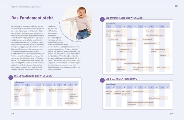 Produktbild: Das gro&szlig;e Buch f&uuml;r Babys erstes Jahr