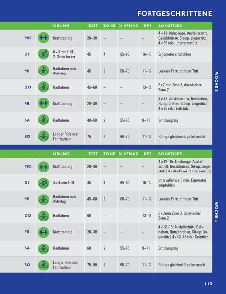 Produktbild: Steigern Sie Ihre VO2max
