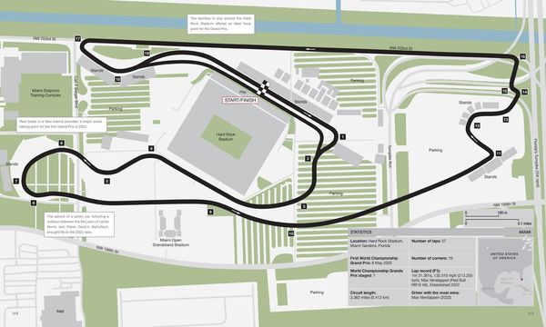 Produktbild: Formula 1 Circuits