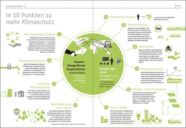 Produktbild: Das Klimabuch