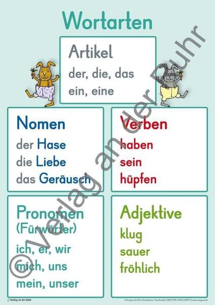 Produktbild: Deutsch-Wissen auf einen Blick &ndash; Klasse 3/4