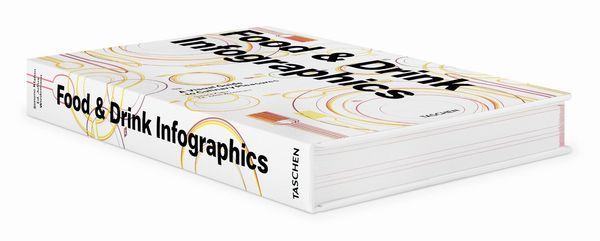 Produktbild: Food & Drink Infographics