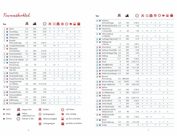 Produktbild: Leichte Wanderungen Schwarzwald