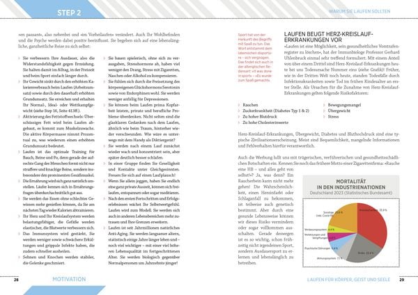 Produktbild: Das gro&szlig;e Laufbuch