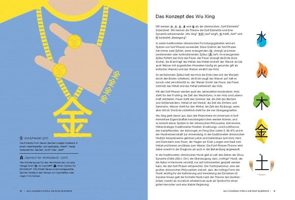 Produktbild: Chineasy Everyday - Die Welt der chinesischen Schriftzeichen