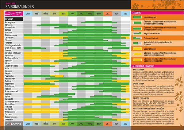 Produktbild: Saisonkalender
