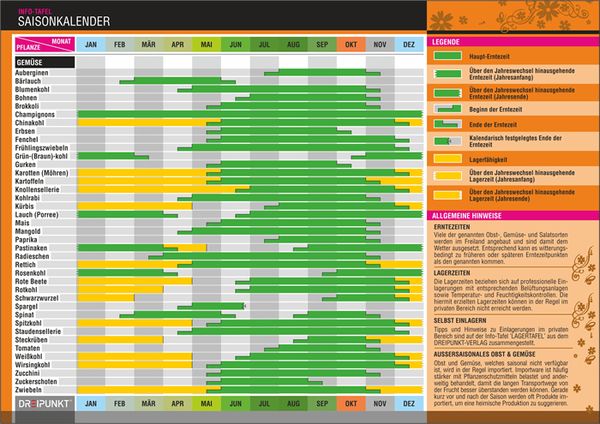 Produktbild: Saisonkalender