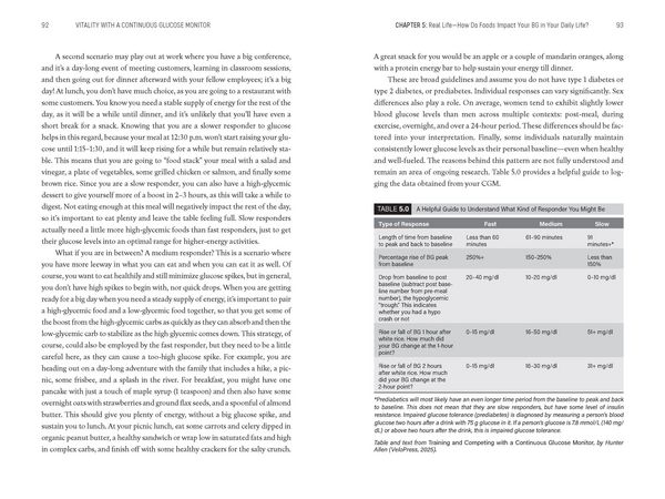 Produktbild: Longevity and Vitality with a Continuous Glucose Monitor