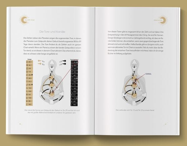 Produktbild: Human Design