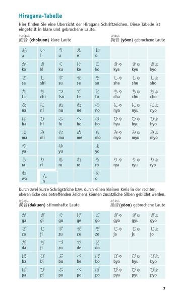 Produktbild: PONS Grammatik kurz & b&uuml;ndig Japanisch