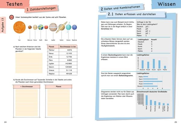 Produktbild: Wissen &ndash; &Uuml;ben &ndash; Testen: Mathematik 5. Klasse