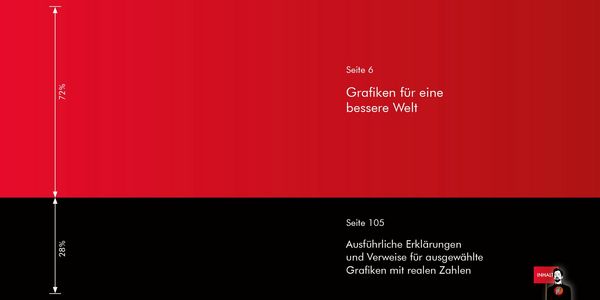 Produktbild: Grafiken f&uuml;r eine bessere Welt