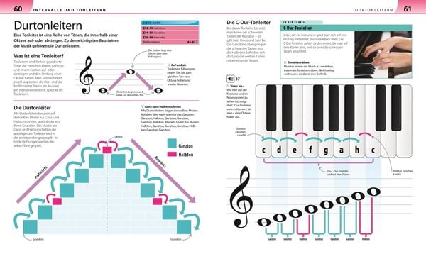 Produktbild: Allgemeine Musiklehre anschaulich erkl&auml;rt