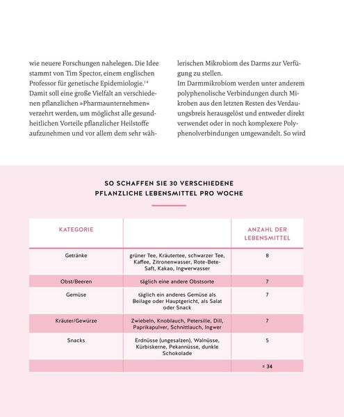 Produktbild: Meine Gesundheitsretter aus der Natur gegen Bluthochdruck