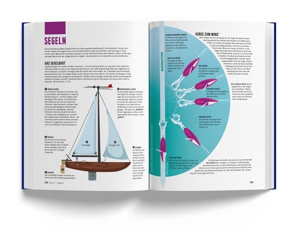Produktbild: Das Nordseebuch
