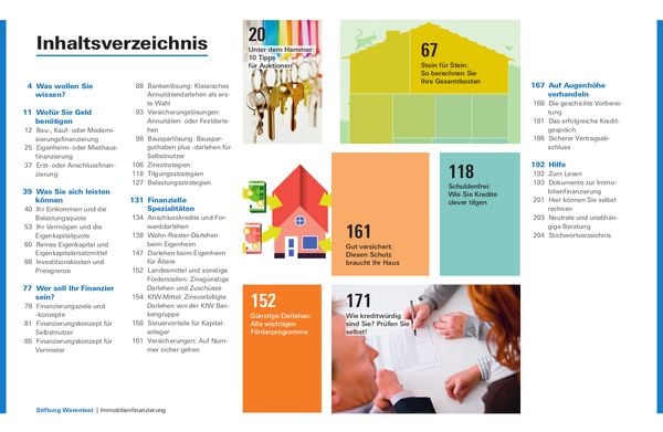 Produktbild: Immobilienfinanzierung