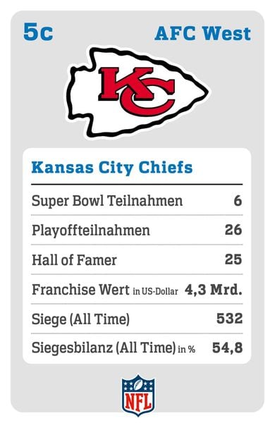 Produktbild: DAS NFL-Quartett
