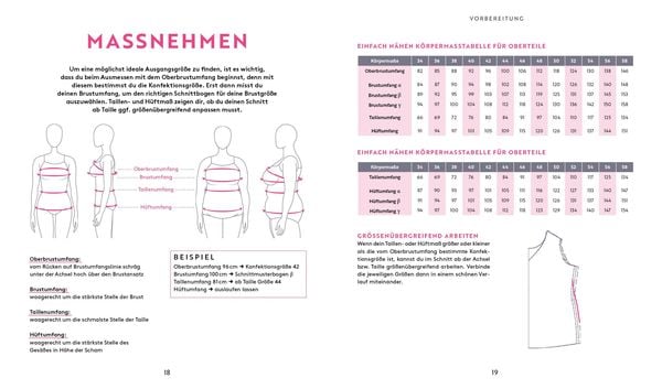 Keine Angst vor Klamotte – Basic-Outfit nähen von Anna Einfach nähen