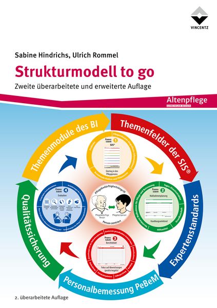 Produktbild: Strukturmodell to go