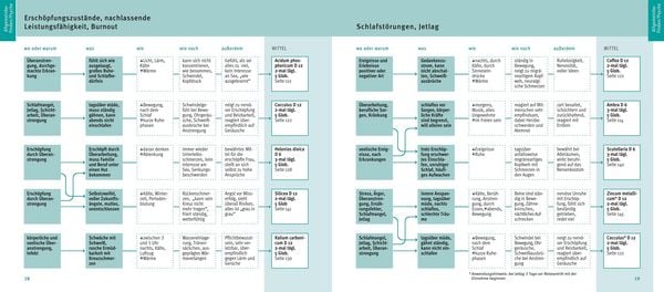 Produktbild: Quickfinder Hom&ouml;opathie