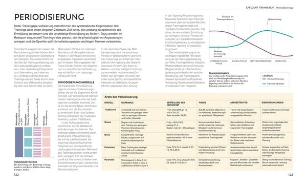 Produktbild: Radsport &ndash; die Anatomie verstehen