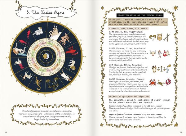 Produktbild: Signs of the Zodiac